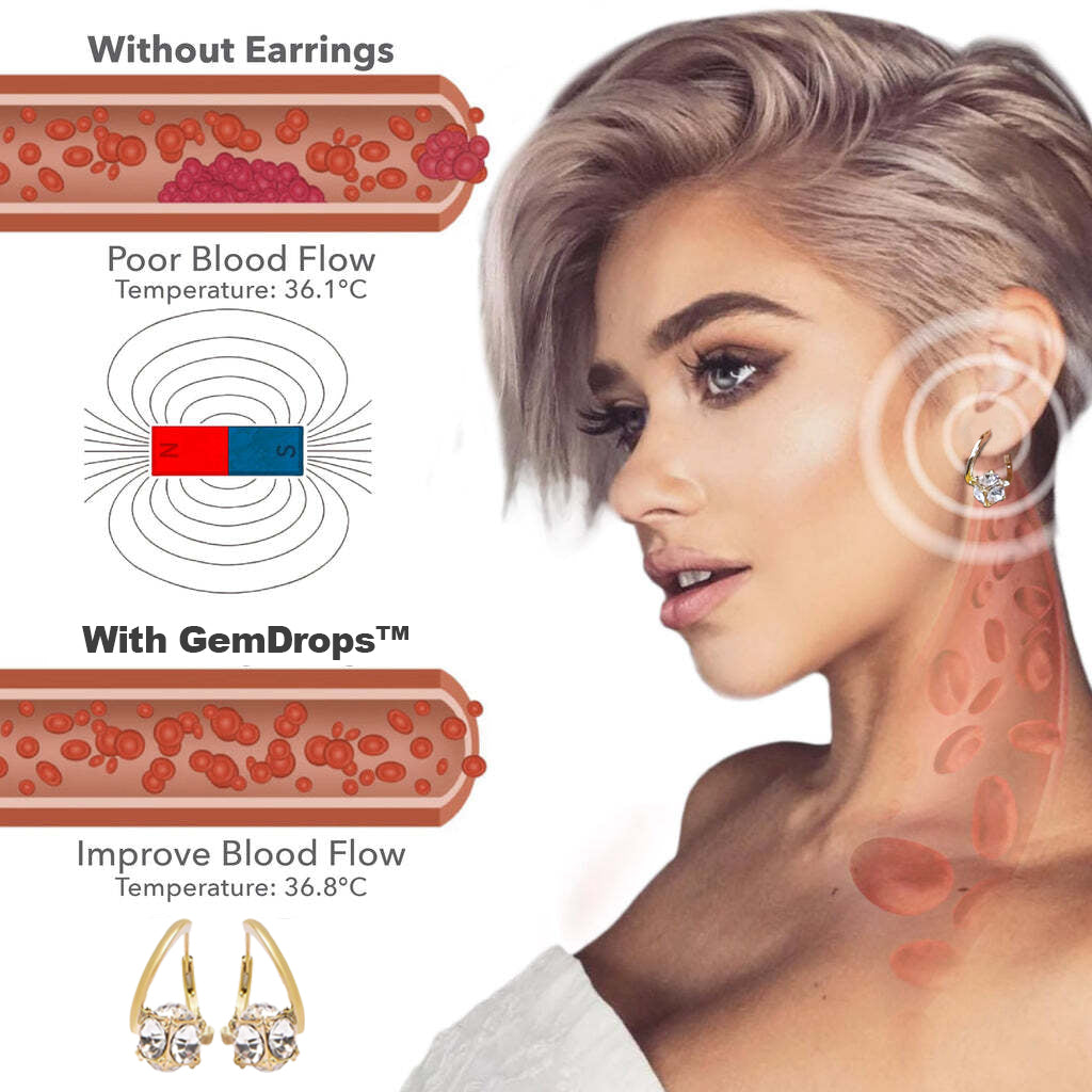 Histone Lymphvity MagneTherapy Germanium Earrings(Limited Time Discount 🔥 Last Day)