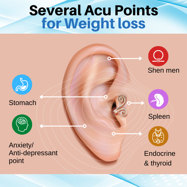 🔥LAST DAY SALE-80% OFF)Histone Acupressure Slimming Earrings